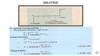 Engineering Economy - Lecture [7], Continuous compounding of interest ...