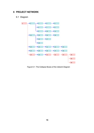 6 PROJECT NETWORK
6.1 Diagram
Figure 6.1: The Collapse Boxes of the network Diagram
16
 