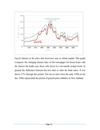 Page 11
Fig.(2) Interest is the price that borrowers pay to obtain capital. This graph
compares the changing interest rates of first mortgages for house loans with
the interest the banks pay those who invest in a six-month savings bond. In
general the difference between the two rates is what the bank earns. It was
about 2.5% through this period. The rise in rates from the early 1970s to the
late 1980s represented the period of general price inflation in New Zealand.
 