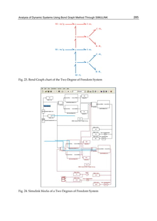 Analysis of Dynamic Systems Using Bond Graph Method Through SIMULINK 285
SE : -m *g I : m1 1
C : K1
R : R1
SF : V0
10
1
SE : -m *g I : m2 2
C : K2
R : R2
10
1
Fig. 23. Bond Graph chart of the Two Degree of Freedom System
Fig. 24. Simulink blocks of a Two Degrees of Freedom System
 