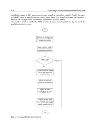 Engineering Education and Research Using MATLAB416
simulation speed a shift mechanism is used to delete equivalent models. Finally the new
threshold array is sorted into monotonic order. Only one model is created per iteration,
because the error profile is recalculated whenever a model is added.
The AMP is used to verify the AME system. It loads models generated by the AME to
predict output responses.
Measure the minimum and
maximum values of epsilon
within each interval
Is a new model
required?
Make a decision to add a
model based on some
mathematical equations
A new threshold is needed
for the new model and
stored in an array
Yes
No
start
Sorting the threshold
array in an ascend order
end
Detect the same
thresholds in the array
and delete them
Compare the size of the
new threshold with the size
of the previous threshold in
order to end the iteration
Fig. 6. The algorithm for post-analysis
 