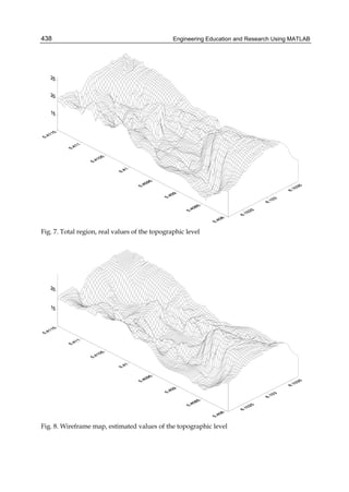 Engineering Education and Research Using MATLAB438
Fig. 7. Total region, real values of the topographic level
Fig. 8. Wireframe map, estimated values of the topographic level
 