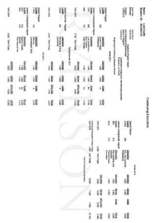 Engineering Education Certificates | PDF