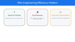 Engineering Check Efficiency Issue The Engineering Efficiency Playbook: Scale Teams, Not Chaos | PPTX