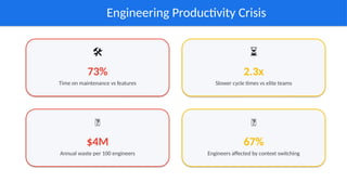 Engineering Check Efficiency Issue The Engineering Efficiency Playbook: Scale Teams, Not Chaos | PPTX