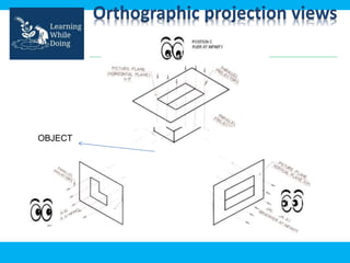 Orthographic projection views
OBJECT
 