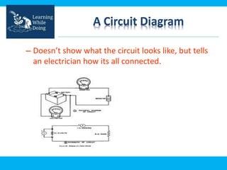 A Circuit Diagram
– Doesn’t show what the circuit looks like, but tells
an electrician how its all connected.
 