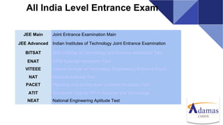All India Level Entrance Exam
JEE Main Joint Entrance Examination Main
JEE Advanced Indian Institutes of Technology Joint Entrance Examination
BITSAT Birla Institute of Technology and Science Admission Test
ENAT EPSI National Admission Test
VITEEE Vellore Institute of Technology Engineering Entrance Exam
NAT National Aptitude Test
PACET Planning and Architecture Common Entrance Test
ATIT Admission Test for ICFAI Science and Technology
NEAT National Engineering Aptitude Test
 