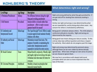 Engineering ethics | PPTX