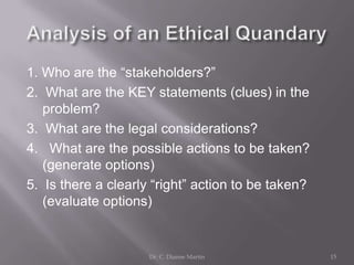 1. Who are the “stakeholders?”
2. What are the KEY statements (clues) in the
   problem?
3. What are the legal considerations?
4. What are the possible actions to be taken?
   (generate options)
5. Is there a clearly “right” action to be taken?
   (evaluate options)


                     Dr. C. Dianne Martin           15
 