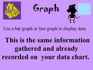 Graph
Use a bar graph or line graph to display data.
This is the same information
gathered and already
recorded on your data chart.
 