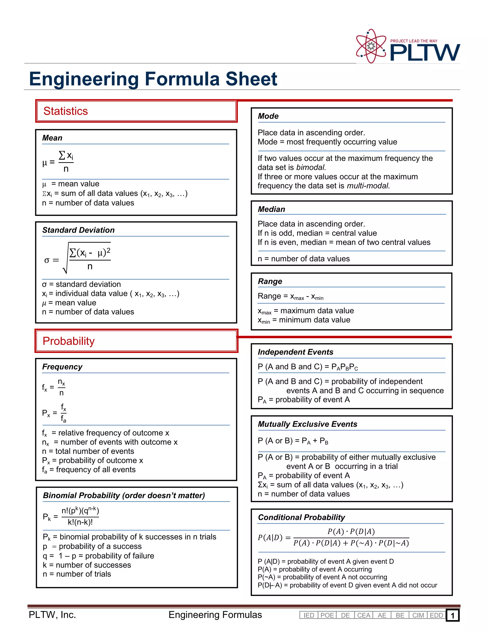 Engineering Formula Sheet
Statistics

Mode

Mean

Place data in ascending order.
Mode = most frequently occurring value

∑ xi
n

µ=

µ = mean value
Σxi = sum of all data values (x1, x2, x3, …)
n = number of data values

Median
Place data in ascending order.
If n is odd, median = central value
If n is even, median = mean of two central values

Standard Deviation

σ=ඨ

If two values occur at the maximum frequency the
data set is bimodal.
If three or more values occur at the maximum
frequency the data set is multi-modal.

∑(xi - µ)2
n

n = number of data values

σ = standard deviation
xi = individual data value ( x1, x2, x3, …)
ߤ = mean value
n = number of data values

Range
Range = xmax - xmin
xmax = maximum data value
xmin = minimum data value

Probability
Independent Events
P (A and B and C) = PAPBPC

Frequency
fx =

nx
n

Px =

fx
fa

P (A and B and C) = probability of independent
events A and B and C occurring in sequence
PA = probability of event A
Mutually Exclusive Events

fx = relative frequency of outcome x
nx = number of events with outcome x
n = total number of events
Px = probability of outcome x
fa = frequency of all events
Binomial Probability (order doesn’t matter)
Pk =

n!(pk )(qn-k )
k!(n-k)!

P (A or B) = probability of either mutually exclusive
event A or B occurring in a trial
PA = probability of event A
Σxi = sum of all data values (x1, x2, x3, …)
n = number of data values
Conditional Probability

Pk = binomial probability of k successes in n trials
p = probability of a success
q = 1 – p = probability of failure
k = number of successes
n = number of trials

PLTW, Inc.

P (A or B) = PA + PB

ܲ(‫= )ܦ|ܣ‬

ܲ(‫)ܣ|ܦ(ܲ ∙ )ܣ‬
ܲ(‫)ܣ~|ܦ(ܲ ∙ )ܣ~(ܲ + )ܣ|ܦ(ܲ ∙ )ܣ‬

P (A|D) = probability of event A given event D
P(A) = probability of event A occurring
P(~A) = probability of event A not occurring
P(D|~A) = probability of event D given event A did not occur

Engineering Formulas

IED POE

DE

CEA

AE

BE

CIM EDD

1

 
