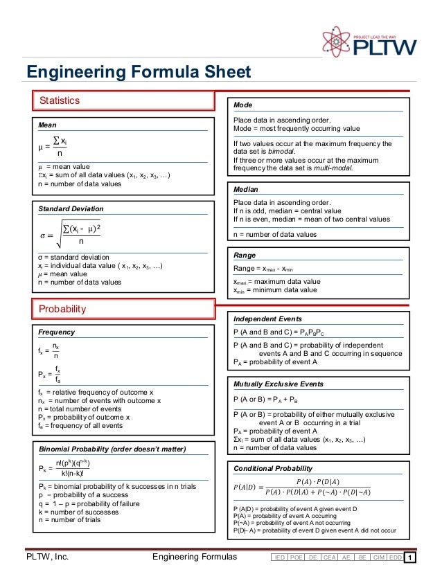 Basic Electrical Formulas Chart
