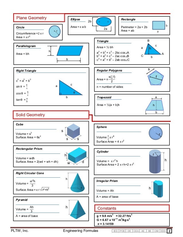 formula sheet x plane 11 cheat sheet
