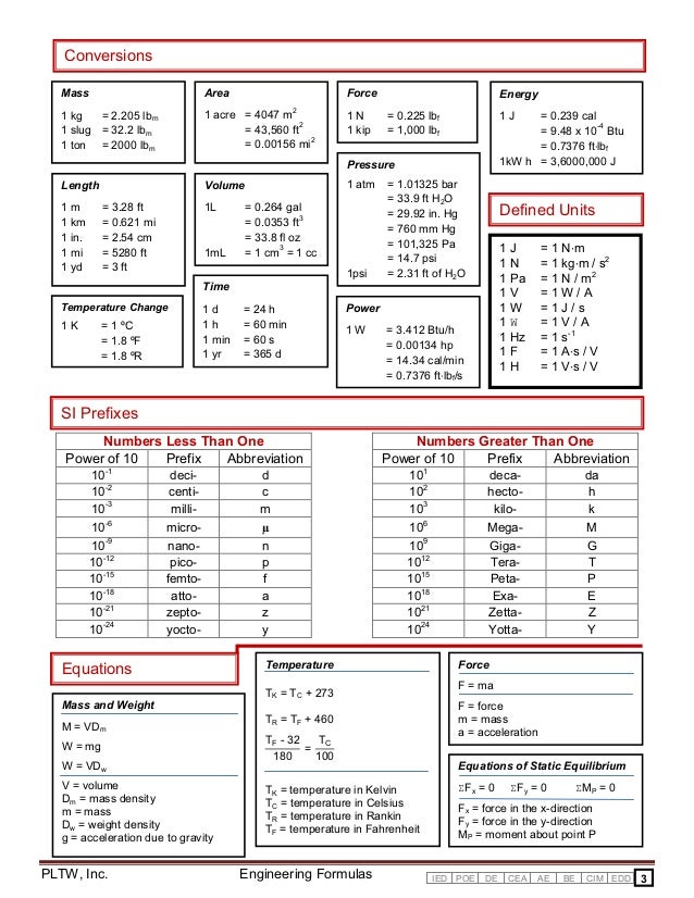 Civil Pe Exam Cheat Sheet | Foto Bugil Bokep 2017