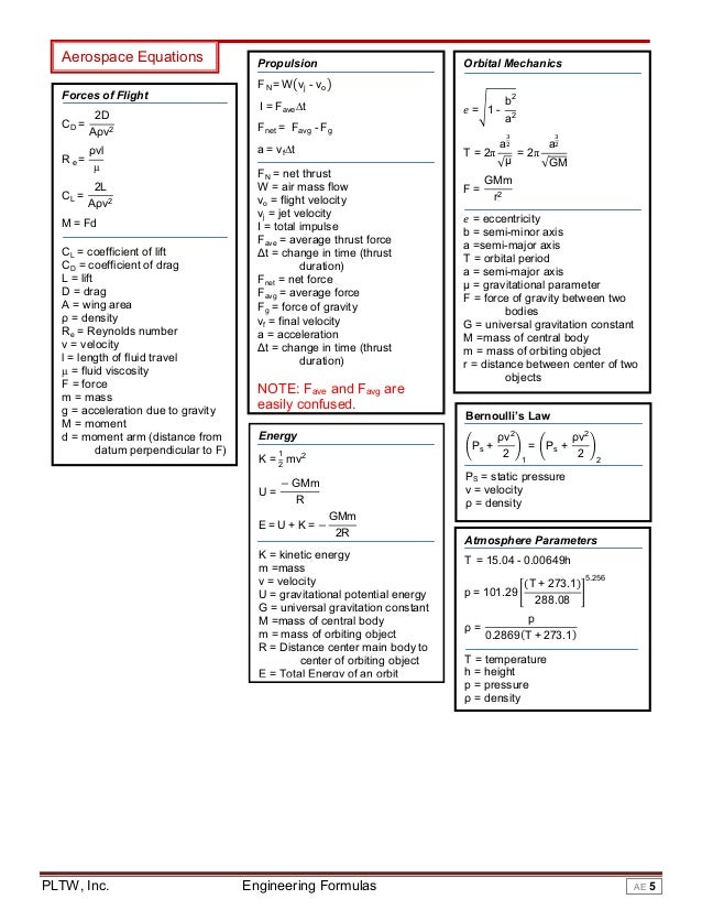 engineering formula sheet fluid mechanics cheat sheet
