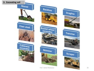3. Excavating soil
20Prof. Ashish Makwana
 