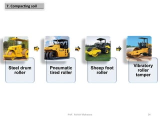 Steel drum
roller
Pneumatic
tired roller
Sheep foot
roller
Vibratory
roller
tamper
7. Compacting soil
24Prof. Ashish Makwana
 