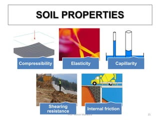 SOIL PROPERTIES
Compressibility Elasticity Capillarity
Shearing
resistance
Internal friction
25Prof. Ashish Makwana
 
