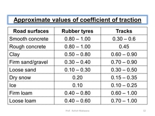Approximate values of coefficient of traction
Road surfaces Rubber tyres Tracks
Smooth concrete 0.80 – 1.00 0.30 – 0.6
Rough concrete 0.80 – 1.00 0.45
Clay 0.50 – 0.80 0.60 – 0.90
Firm sand/gravel 0.30 – 0.40 0.70 – 0.90
Loose sand 0.10 – 0.30 0.30 – 0.50
Dry snow 0.20 0.15 – 0.35
Ice 0.10 0.10 – 0.25
Firm loam 0.40 – 0.80 0.60 – 1.00
Loose loam 0.40 – 0.60 0.70 – 1.00
32Prof. Ashish Makwana
 