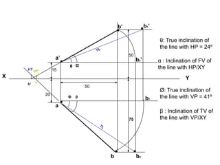 a’
X Y
a
15
20
50
50
b’
75
b1
b1’
b2’
b2
θ α
Φ β
h’
HT
v
VT’
b
θ: True inclination of
the line with HP = 24º
α : Inclination of FV of
the line with HP/XY
Ø: True inclination of
the line with VP = 41º
β : Inclination of TV of
the line with VP/XY
 