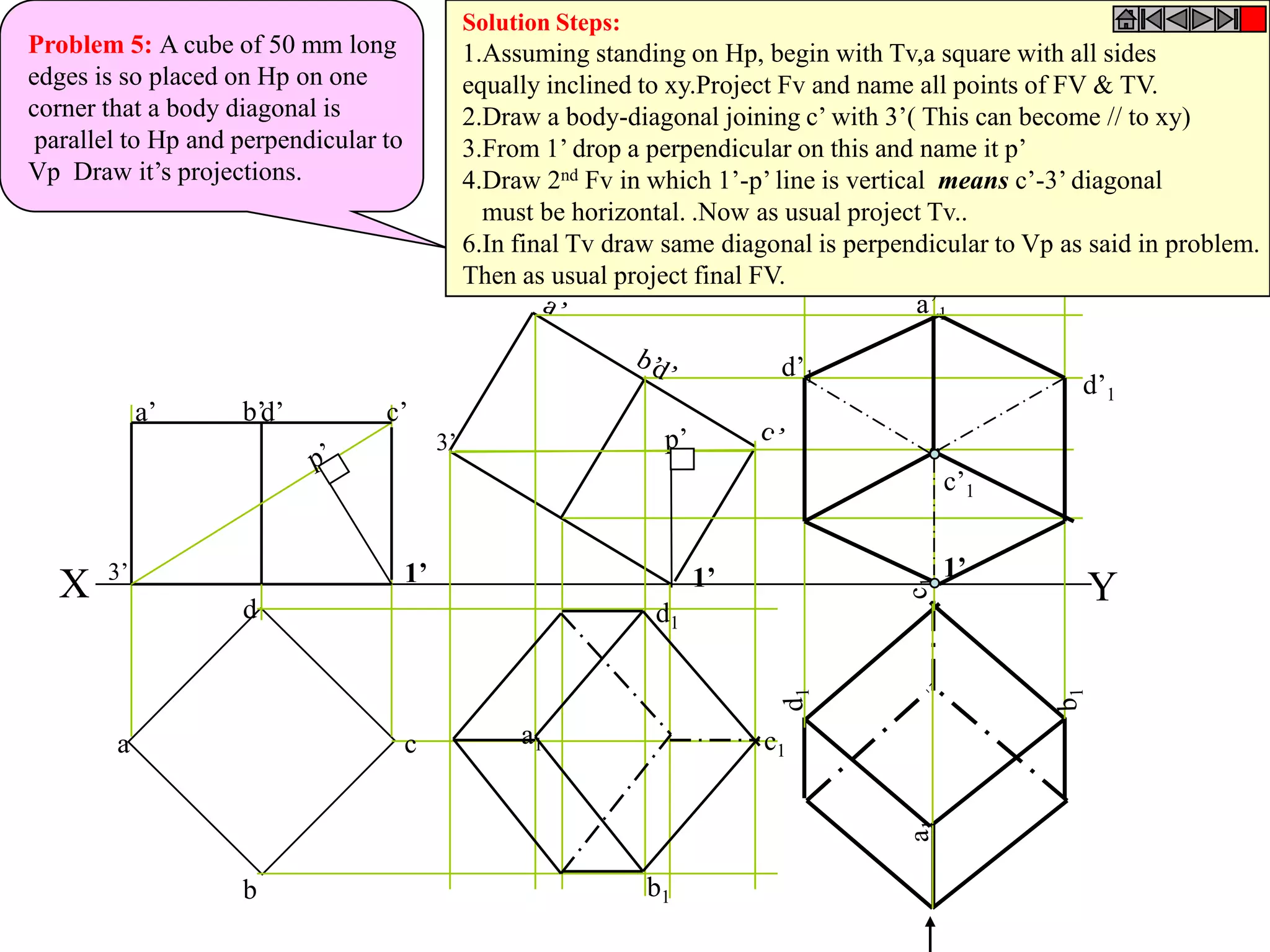 Problem 5: A cube of 50 mm long
edges is so placed on Hp on one
corner that a body diagonal is
parallel to Hp and perpendicular to
Vp Draw it’s projections.
X Y
b
c
d
a
a’ d’ c’b’
a1
b1
d1
c1
1’
a’1
d’1
c’1
d’1
Solution Steps:
1.Assuming standing on Hp, begin with Tv,a square with all sides
equally inclined to xy.Project Fv and name all points of FV & TV.
2.Draw a body-diagonal joining c’ with 3’( This can become // to xy)
3.From 1’ drop a perpendicular on this and name it p’
4.Draw 2nd Fv in which 1’-p’ line is vertical means c’-3’ diagonal
must be horizontal. .Now as usual project Tv..
6.In final Tv draw same diagonal is perpendicular to Vp as said in problem.
Then as usual project final FV.
1’3’ 1’
3’
 