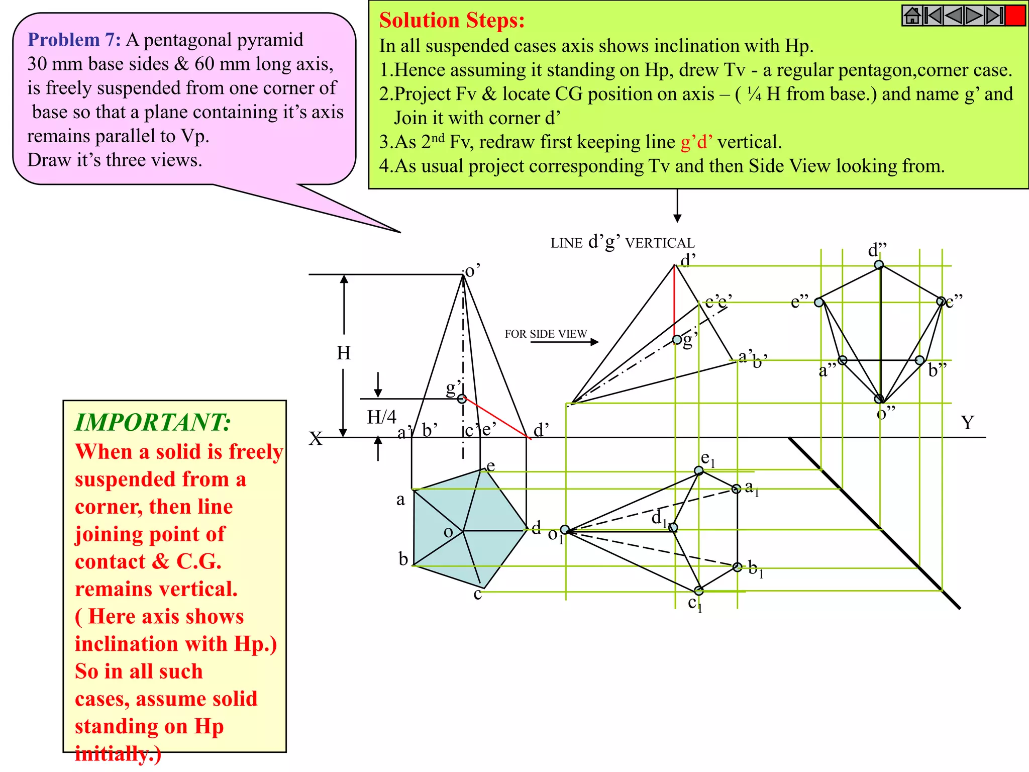 X
Ya’ d’e’c’b’
o’
a
b
c
d
e
o
g’
H/4
H
LINE d’g’ VERTICAL
a’b’
c’
d’
o”
e’
g’
a1
b1
o1
e1
d1
c1
a”
e”
d”
c”
b”
FOR SIDE VIEW
Problem 7: A pentagonal pyramid
30 mm base sides & 60 mm long axis,
is freely suspended from one corner of
base so that a plane containing it’s axis
remains parallel to Vp.
Draw it’s three views.
IMPORTANT:
When a solid is freely
suspended from a
corner, then line
joining point of
contact & C.G.
remains vertical.
( Here axis shows
inclination with Hp.)
So in all such
cases, assume solid
standing on Hp
initially.)
Solution Steps:
In all suspended cases axis shows inclination with Hp.
1.Hence assuming it standing on Hp, drew Tv - a regular pentagon,corner case.
2.Project Fv & locate CG position on axis – ( ¼ H from base.) and name g’ and
Join it with corner d’
3.As 2nd Fv, redraw first keeping line g’d’ vertical.
4.As usual project corresponding Tv and then Side View looking from.
 