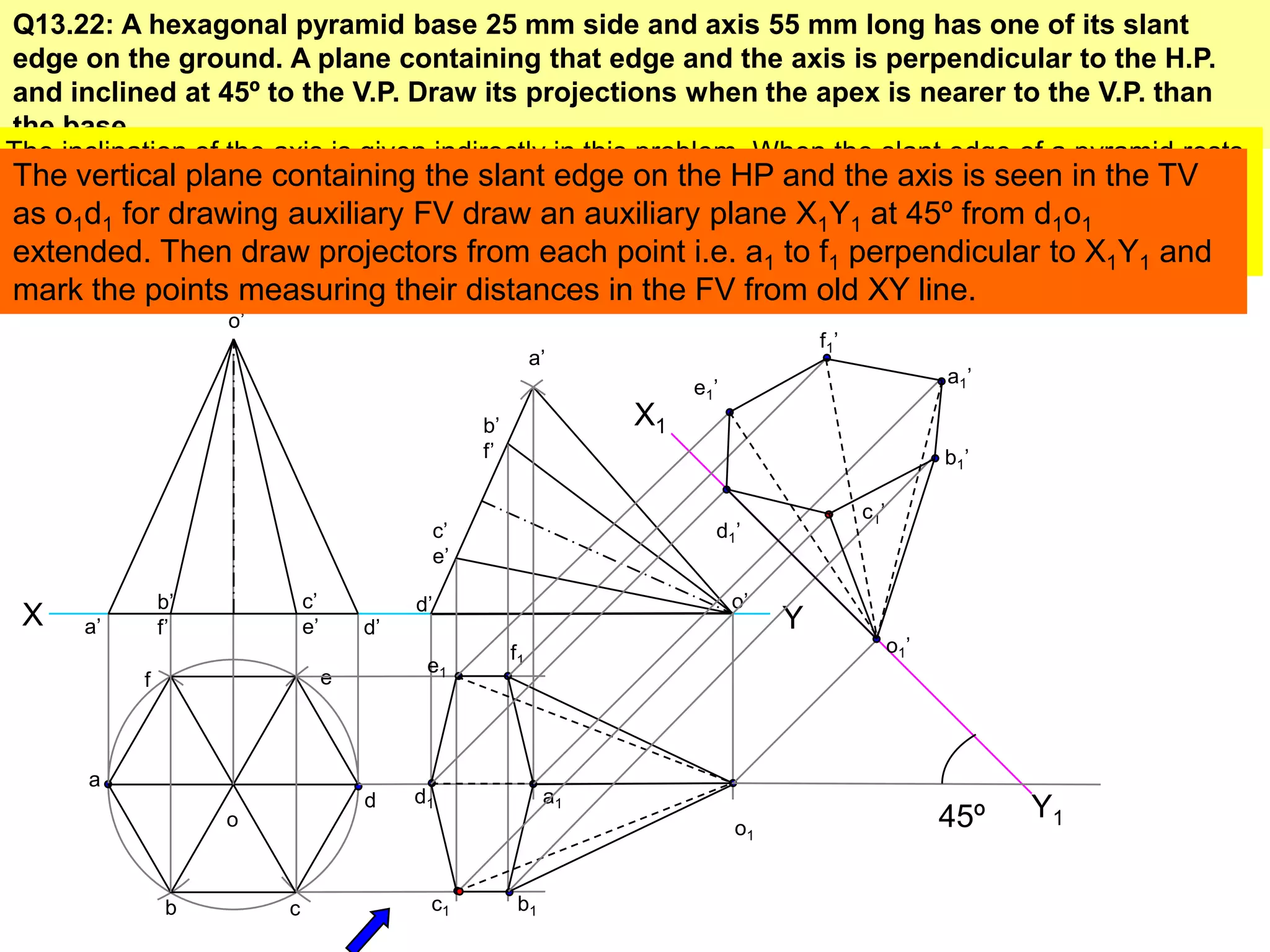 Q13.22: A hexagonal pyramid base 25 mm side and axis 55 mm long has one of its slant
edge on the ground. A plane containing that edge and the axis is perpendicular to the H.P.
and inclined at 45º to the V.P. Draw its projections when the apex is nearer to the V.P. than
the base.
X Y
a
b c
d
ef
a’
b’
f’
c’
e’ d’
o
o’
a’
b’
f’
c’
e’
d’ o’
a1
b1c1
d1
e1
f1
o1
The inclination of the axis is given indirectly in this problem. When the slant edge of a pyramid rests
on the HP its axis is inclined with the HP so while deciding first view the axis of the solid must be
kept perpendicular to HP i.e. true shape of the base will be seen in the TV. Secondly when drawing
hexagon in the TV we have to keep the corners at the extreme ends.
45º
o1’
d1’
e1’
c1’
f1’
b1’
a1’
The vertical plane containing the slant edge on the HP and the axis is seen in the TV
as o1d1 for drawing auxiliary FV draw an auxiliary plane X1Y1 at 45º from d1o1
extended. Then draw projectors from each point i.e. a1 to f1 perpendicular to X1Y1 and
mark the points measuring their distances in the FV from old XY line.
X1
Y1
 
