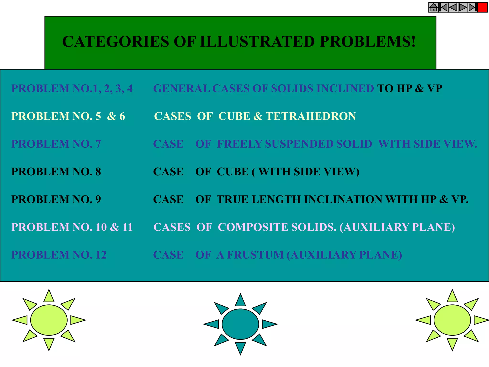 PROBLEM NO.1, 2, 3, 4 GENERAL CASES OF SOLIDS INCLINED TO HP & VP
PROBLEM NO. 5 & 6 CASES OF CUBE & TETRAHEDRON
PROBLEM NO. 7 CASE OF FREELY SUSPENDED SOLID WITH SIDE VIEW.
PROBLEM NO. 8 CASE OF CUBE ( WITH SIDE VIEW)
PROBLEM NO. 9 CASE OF TRUE LENGTH INCLINATION WITH HP & VP.
PROBLEM NO. 10 & 11 CASES OF COMPOSITE SOLIDS. (AUXILIARY PLANE)
PROBLEM NO. 12 CASE OF A FRUSTUM (AUXILIARY PLANE)
CATEGORIES OF ILLUSTRATED PROBLEMS!
 
