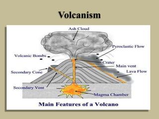Volcanism
 