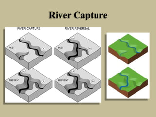 River Capture
 