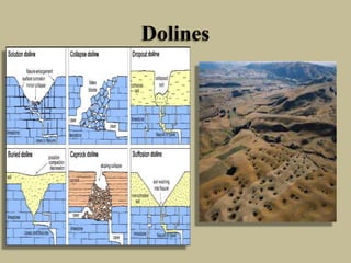 Dolines
 