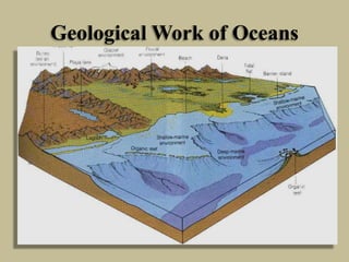 Geological Work of Oceans
 