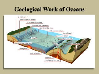 Geological Work of Oceans
 