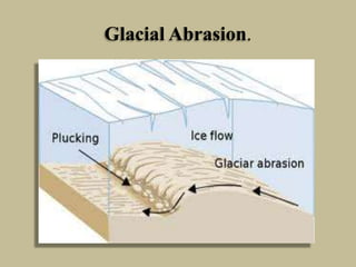 Glacial Abrasion.
 