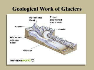 Geological Work of Glaciers
 