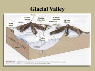 Glacial Valley
 