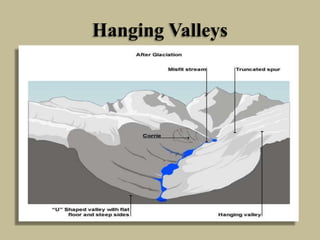 Hanging Valleys
 