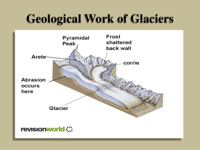 engineering geology glacier works