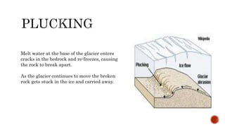 Melt water at the base of the glacier enters
cracks in the bedrock and re-freezes, causing
the rock to break apart.
As the glacier continues to move the broken
rock gets stuck in the ice and carried away.
 