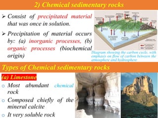 Precipitated Rocks Engineering Geology for Civil Engineer Chapter 2.pdf