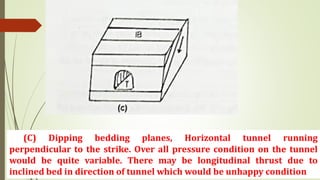 (C) Dipping bedding planes, Horizontal tunnel running
perpendicular to the strike. Over all pressure condition on the tunnel
would be quite variable. There may be longitudinal thrust due to
inclined bed in direction of tunnel which would be unhappy condition
 