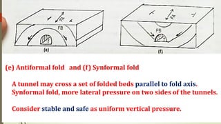 (e) Antiformal fold and (f) Synformal fold
A tunnel may cross a set of folded beds parallel to fold axis.
Synformal fold, more lateral pressure on two sides of the tunnels.
Consider stable and safe as uniform vertical pressure.
 