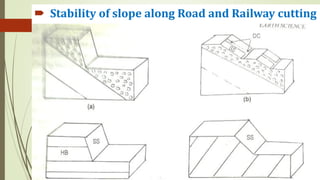  Stability of slope along Road and Railway cutting
 