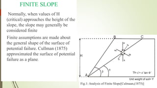 FINITE SLOPE
Normally, when values of H
(critical) approaches the height of the
slope, the slope may generally be
considered finite
Finite assumptions are made about
the general shape of the surface of
potential failure. Cullman (1875)
approximated the surface of potential
failure as a plane.
Fig.1: Analysis of Finite Slope[Culmaan,(1875)]
 