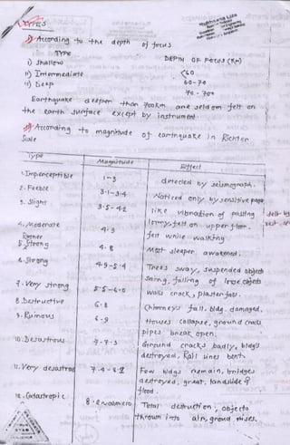 Engineering geology & geomorphology