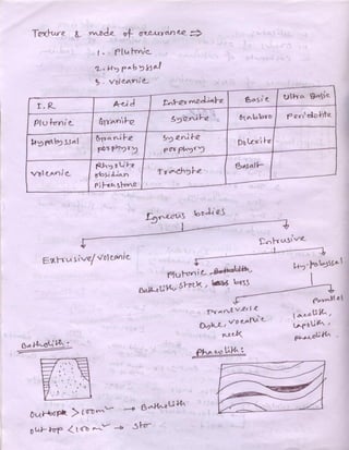 Engineering geology & geomorphology