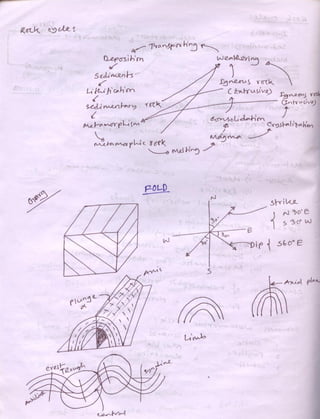 Engineering geology & geomorphology