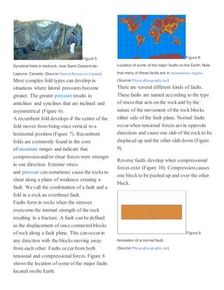 Figure 5:
Synclinal folds in bedrock, near Saint-Godard-de-
Lejeune, Canada. (Source:Natural Resources Canada).
More complex fold types can develop in
situations where lateral pressures become
greater. The greater pressure results in
anticlines and synclines that are inclined and
asymmetrical (Figure 6).
A recumbent fold develops if the center of the
fold moves from being once vertical to a
horizontal position (Figure 7). Recumbent
folds are commonly found in the core
of mountain ranges and indicate that
compressionand/or shear forces were stronger
in one direction. Extreme stress
and pressure can sometimes cause the rocks to
shear along a plane of weakness creating a
fault. We call the combination of a fault and a
fold in a rock an overthrust fault.
Faults form in rocks when the stresses
overcome the internal strength of the rock
resulting in a fracture. A fault can be defined
as the displacement of once connected blocks
of rock along a fault plane. This can occurin
any direction with the blocks moving away
from each other. Faults occurfrom both
tensional and compressionalforces. Figure 8
shows the location of some of the major faults
located on the Earth.
Figure 8:
Location of some of the major faults on the Earth. Note
that many of these faults are in mountainous regions.
(Source:PhysicalGeography.net)
There are several different kinds of faults.
These faults are named according to the type
of stress that acts on the rockand by the
nature of the movement of the rock blocks
either side of the fault plane. Normal faults
occurwhen tensional forces act in opposite
directions and cause one slab of the rock to be
displaced up and the other slab down (Figure
9).
Reverse faults develop when compressional
forces exist (Figure 10). Compressioncauses
one block to be pushed up and over the other
block.
Figure 9:
Animation of a normal fault.
(Source:PhysicalGeography.net)
 