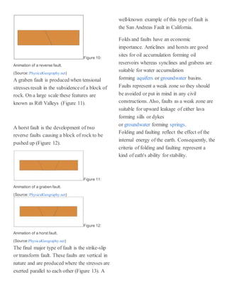 Figure 10:
Animation of a reverse fault.
(Source: PhysicalGeography.net)
A graben fault is produced when tensional
stresses result in the subsidenceof a block of
rock. On a large scale these features are
known as Rift Valleys (Figure 11).
A horst fault is the development of two
reverse faults causing a block of rock to be
pushed up (Figure 12).
Figure 11:
Animation of a graben fault.
(Source: PhysicalGeography.net)
Figure 12:
Animation of a horst fault.
(Source:PhysicalGeography.net)
The final major type of fault is the strike-slip
or transform fault. These faults are vertical in
nature and are produced where the stresses are
exerted parallel to each other (Figure 13). A
well-known example of this type of fault is
the San Andreas Fault in California.
Folds and faults have an economic
importance. Anticlines and horsts are good
sites for oil accumulation forming oil
reservoirs whereas synclines and grabens are
suitable for water accumulation
forming aquifers or groundwater basins.
Faults represent a weak zone so they should
be avoided or put in mind in any civil
constructions. Also, faults as a weak zone are
suitable for upward leakage of either lava
forming sills or dykes
or groundwater forming springs.
Folding and faulting reflect the effect of the
internal energy of the earth. Consequently, the
criteria of folding and faulting represent a
kind of eath's ability for stability.
 
